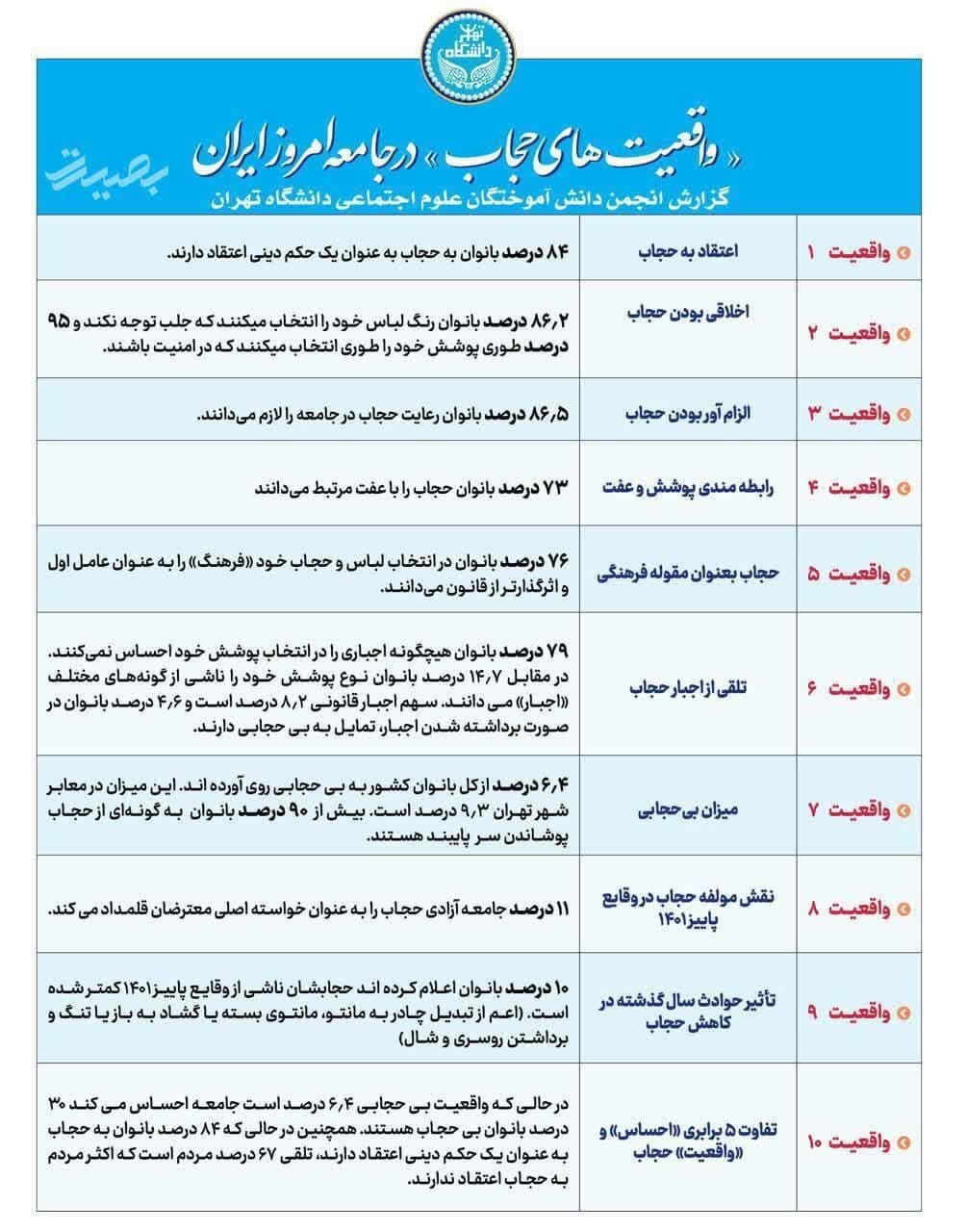 «واقعیت‌های حجاب» در جامعه امروز ایران