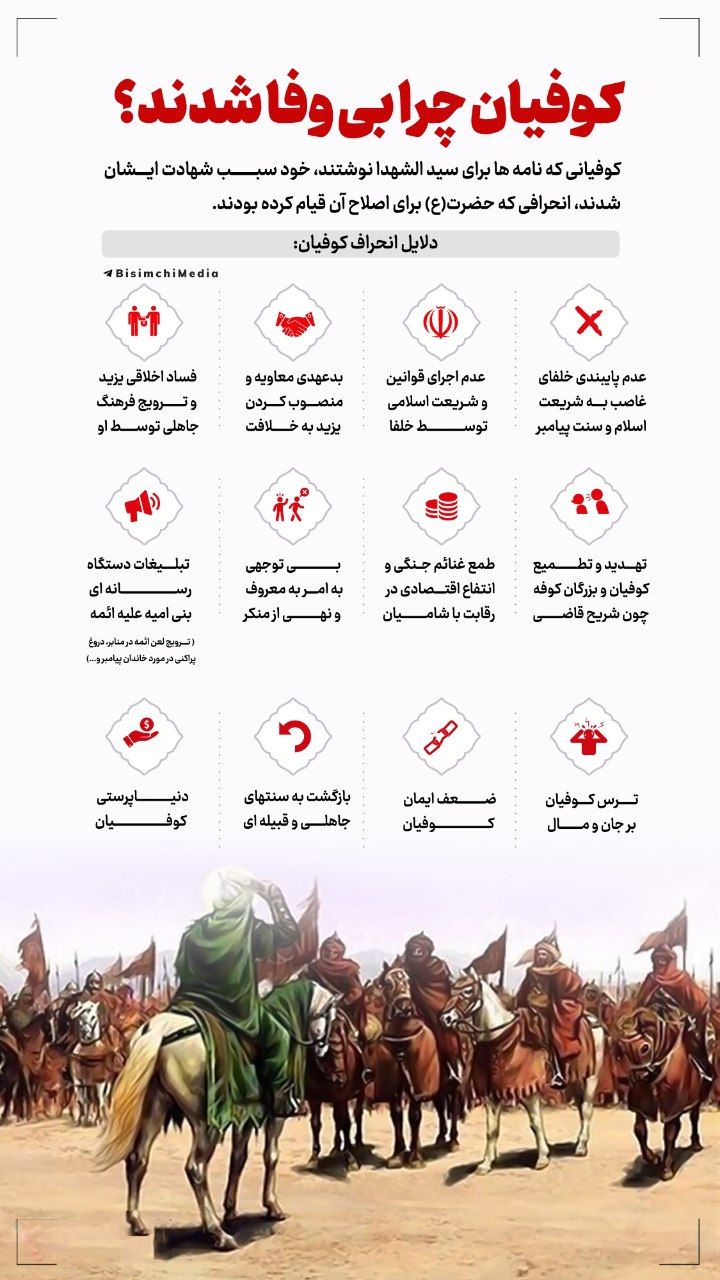 کوفیان چرا بی‌وفا شدند؟