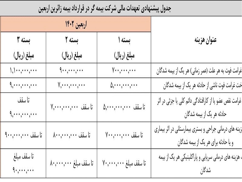 تعهدات بیمه زائران اربعین ۱۴۰۲ چیست؟