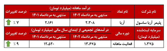 عملکرد آریا چگونه بود؟