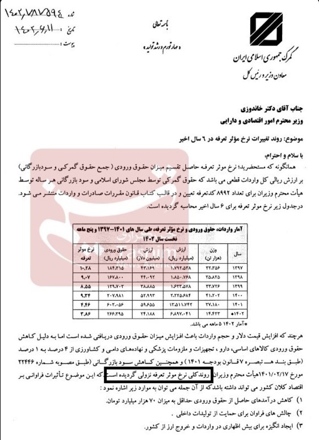 آقای خاندوزی تولید و صادرات را قربانی درآمد واردات نکنید