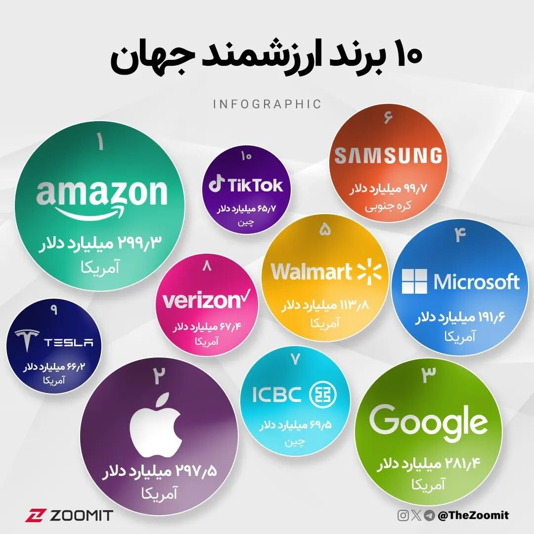 کشف سوپرباگ در یوتیوب و نجات آن توسط مهندس ایرانی و عدم توانایی مهندسان یوتیوب در شناسایی و رفع آن
