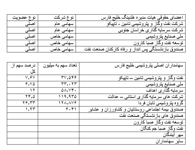 افزایش نقش راهبردی وزارت کار و شستا در تصمیم گیری های صنعت پتروشیمی