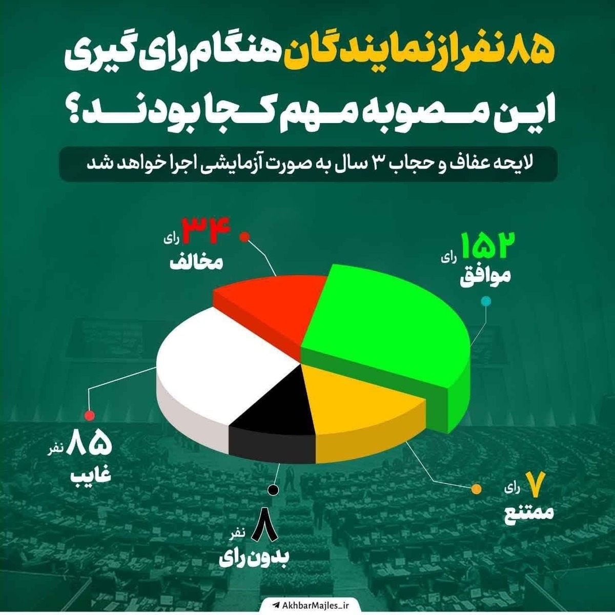 طرح تعویض بعضی از نمایندگان مجلس با هر چیزی که به دردمون بخوره