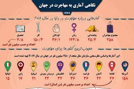 مرزهای غربی ایران، جوانان جویای کار و مهاجرت به کردستان عراق؛ اقتصاد و امنیت به هم گره خورده است