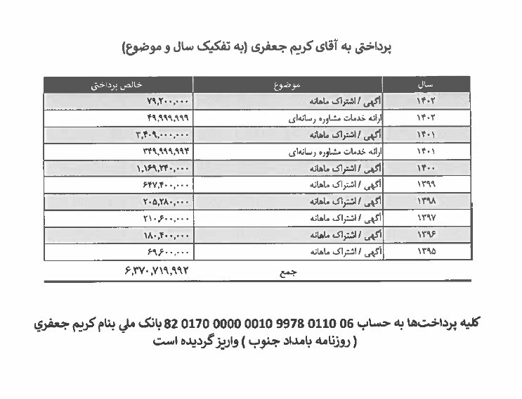 مدیرعامل آریاساسول جیره و مواجب مدیر کانال تلگرامی اخبار سوریه را دوباره برقرار کند