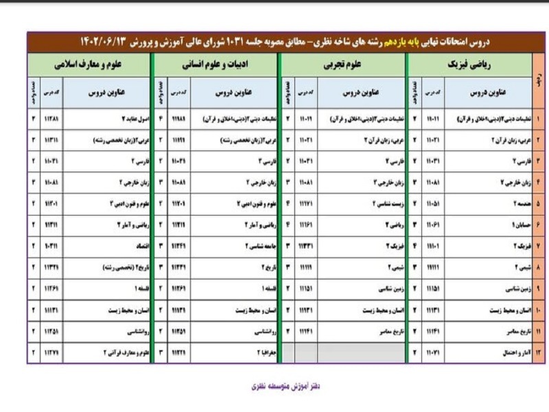 اسامی دروس امتحانات نهایی در پایه دهم و یازدهم اعلام شد