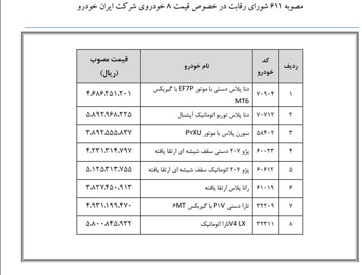 قیمت جدید ۸ خودرو ایران‌خودرو‌ اعلام شد