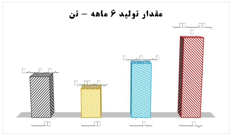 تبدیل تهدید به فرصت با درایت مدیرعامل پلیمر آریاساسول / ارمغان 418 تومان سود به ازای هر سهم