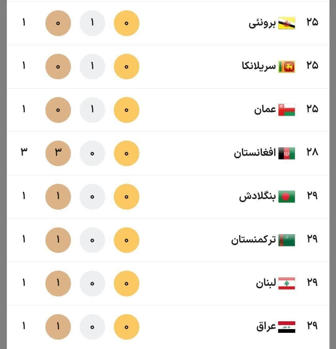 تحلیل گران نمیخواهند با  دین زدایی از حکمرانی برایمان سرودی تلاوت کنند؟