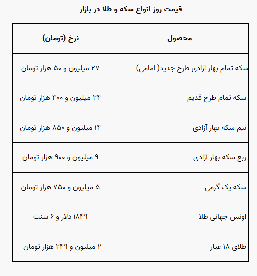 قیمت سکه و طلا در بازار آزاد ۹ مهر ۱۴۰۲
