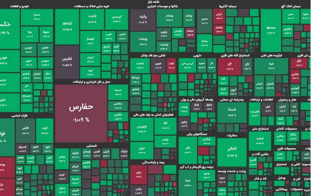 شاخص کل بورس در نزدیکی مرز دو میلیونی
