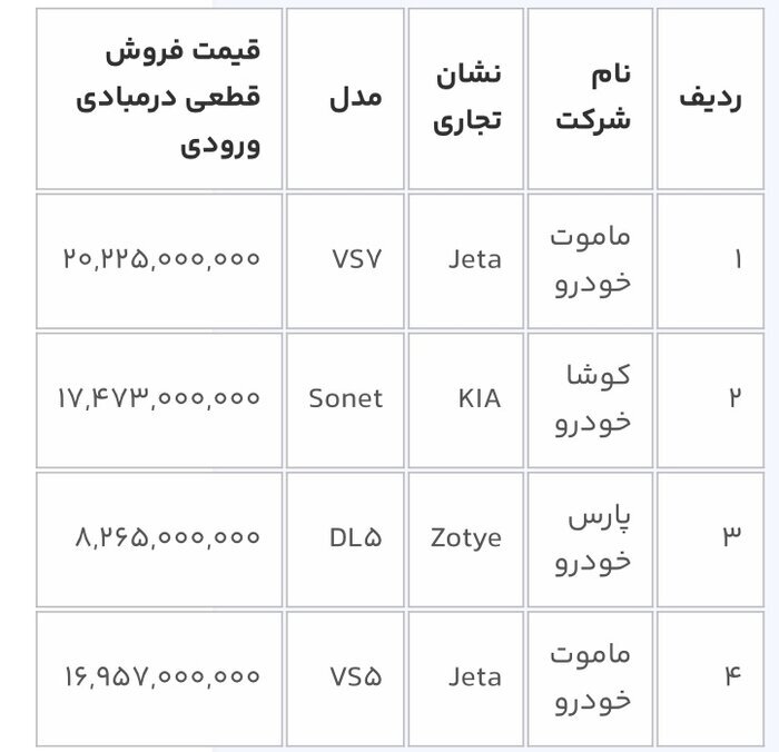 مرحله چهارم فروش خودروهای وارداتی از فردا آغاز می‌شود