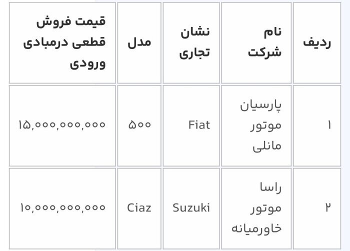 مرحله چهارم فروش خودروهای وارداتی از فردا آغاز می‌شود