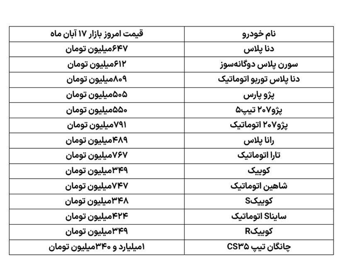 بلاتکلیفی خریدار و فروشنده در بازار خودرو
