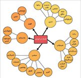 آنهایی که دم از فساد سیستماتیک می‌زنند پیوند و شراکت‌شان با دشمنان نظام و مردم است