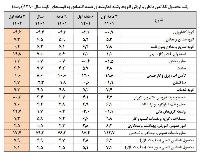 به دنبال مثبت شدن رشد اقتصاد و سرمایه گذاری، از صنایع معدنی و فولاد غافل نشویم!