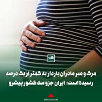 مرگ و میر مادران باردار به کمتر از یک درصد رسیده است
