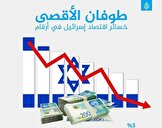 طوفان الاقصی اقتصاد اسرائیل را در هم شکست