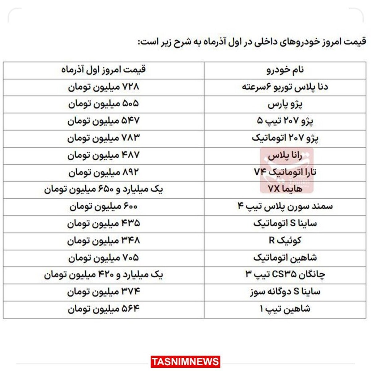 کسی خودرو نمی‌خرد