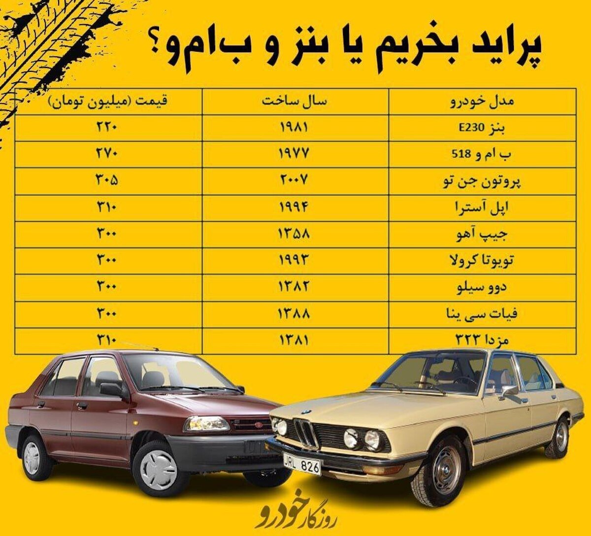 با پول پراید بنز و ب ام و بخرید!/ ۳۰۰ میلیونی های بازارخودرو