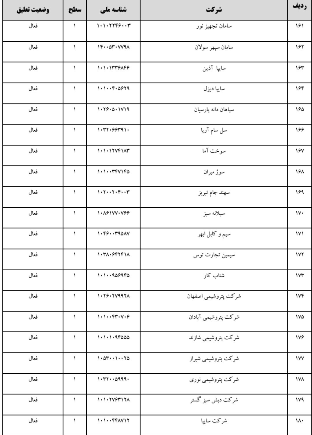 گمرک پازل اصلی تخلف دبش تاریخی کشور