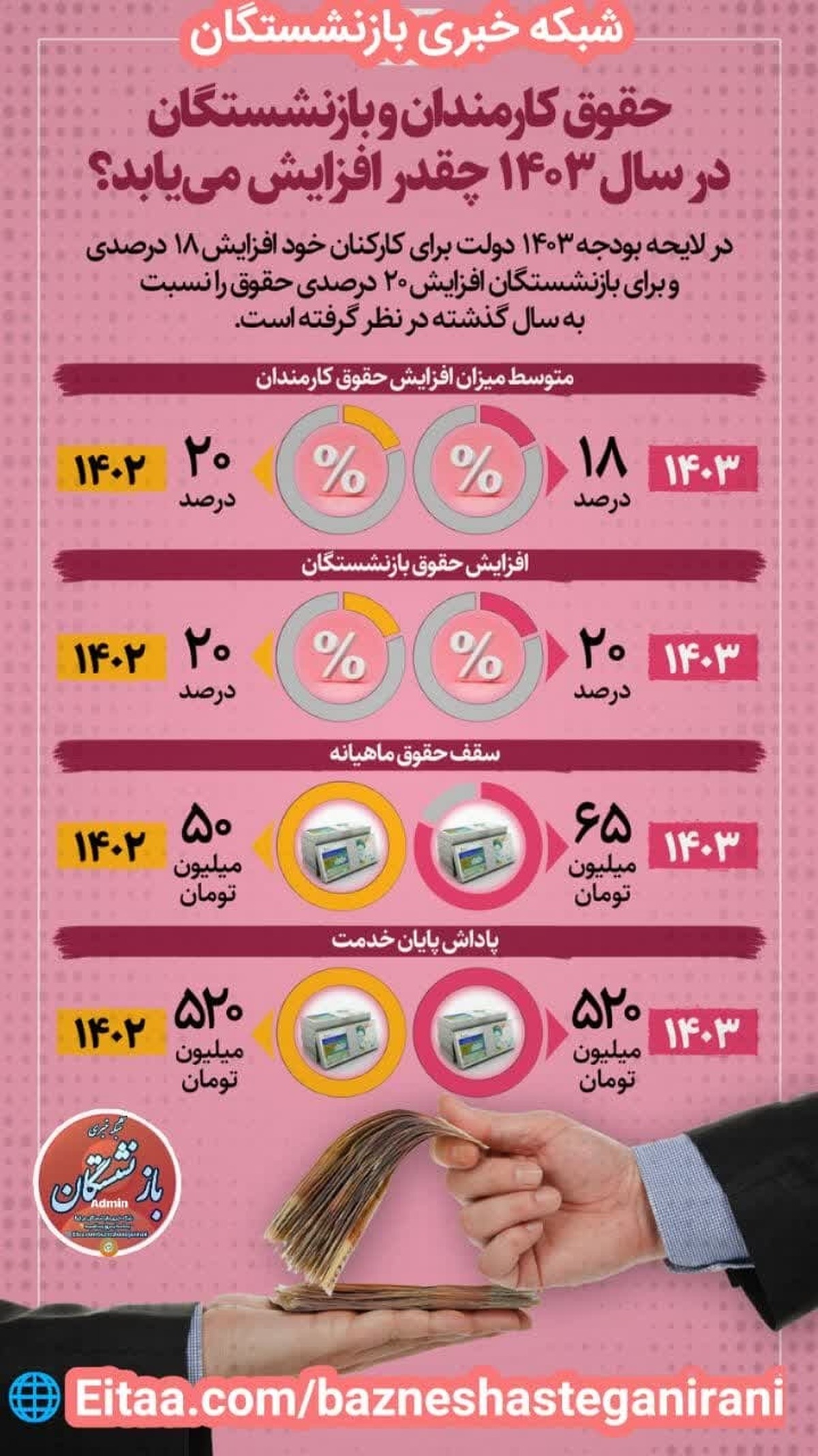 کارمندان در سال آینده چقدر حقوق می‌گیرند؟