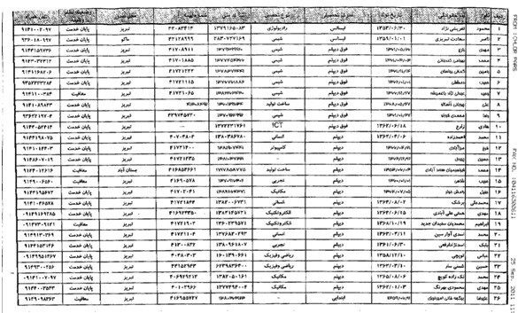 خیانت در امانت ثروت کارگران در شرکت های بازنشستگی