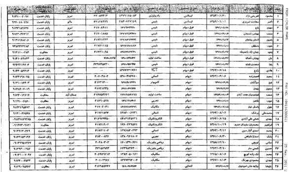 خیانت در امانت ثروت کارگران در شرکت های بازنشستگی