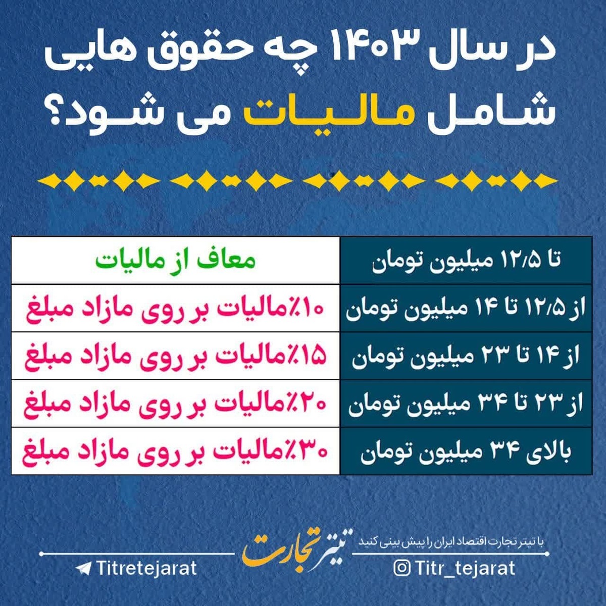 در سال ۱۴۰۳ چه حقوق‌هایی شامل مالیات می‌شود؟
