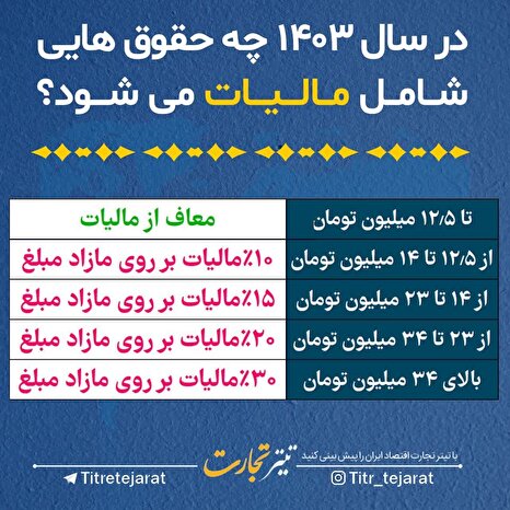 در سال ۱۴۰۳ چه حقوق‌هایی شامل مالیات می‌شود؟