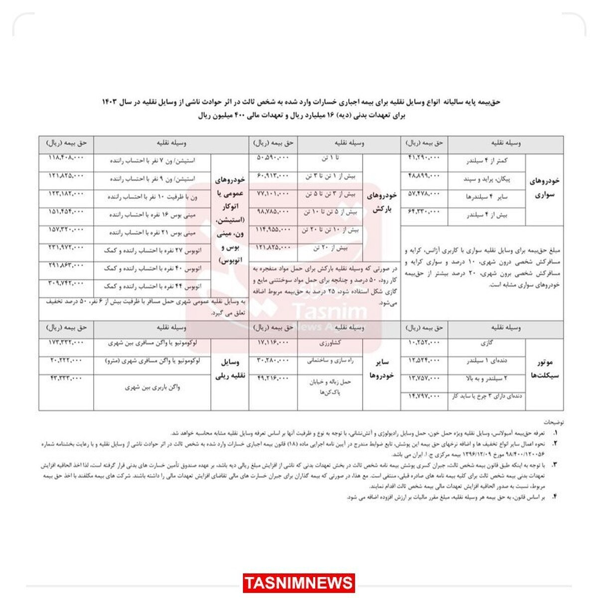 نرخ جدید بیمه شخص ثالث انواع خودرو در ۱۴۰۳