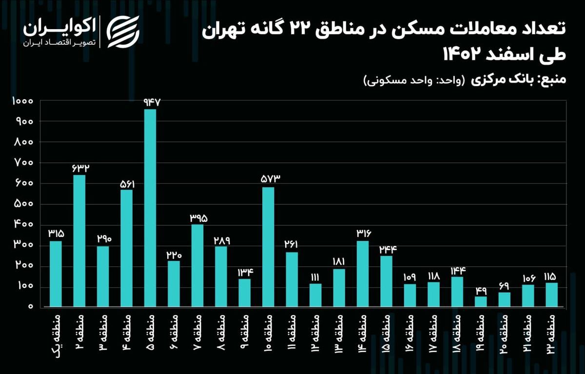 قیمت خانه در ارزان‌ترین منطقه تهران، متری ۴۳ میلیون تومان!