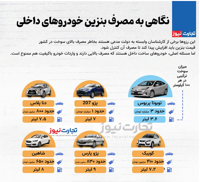 نگاهی به مصرف بنزین خودروهای داخلی/اینفوگرافی