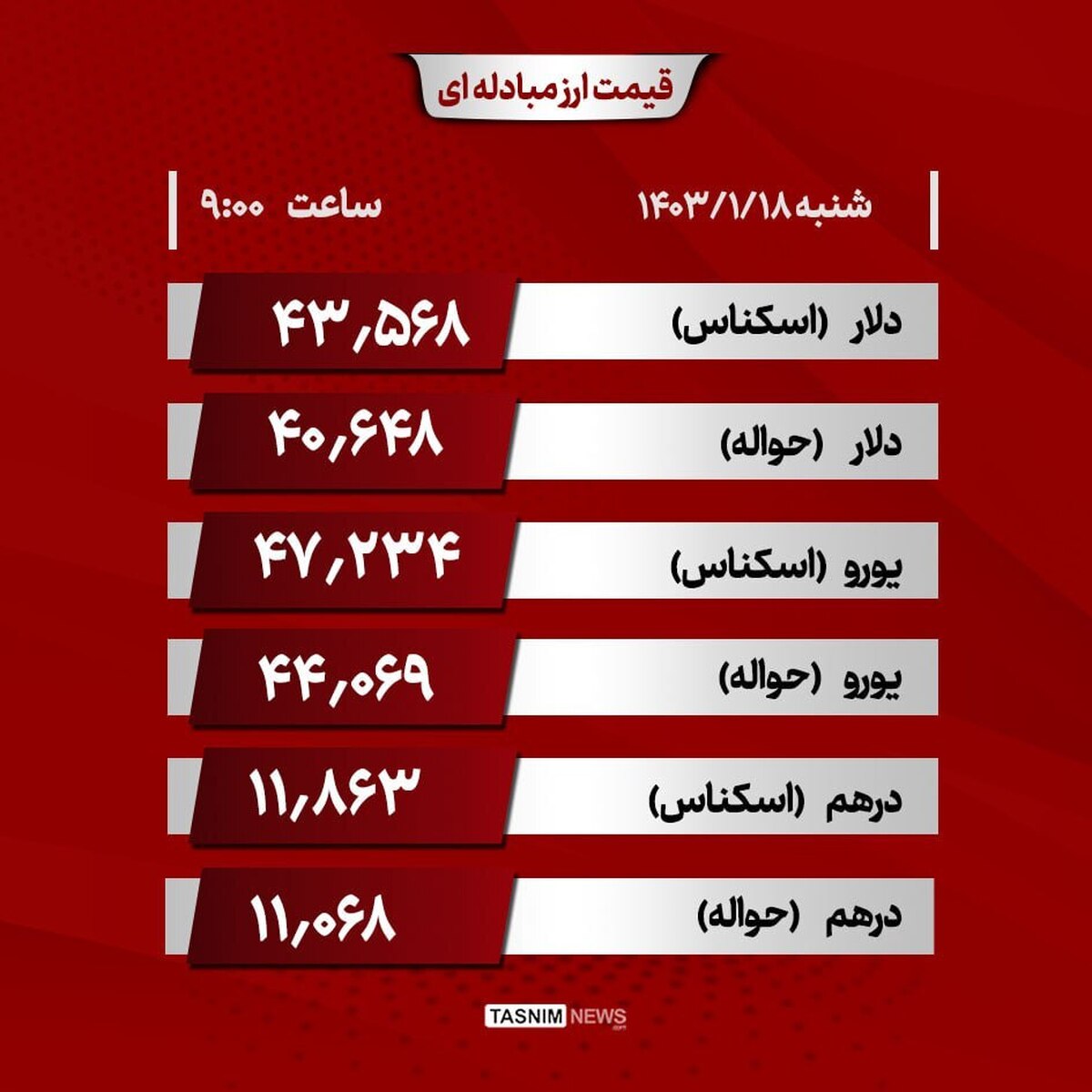 دلار رشد کرد 