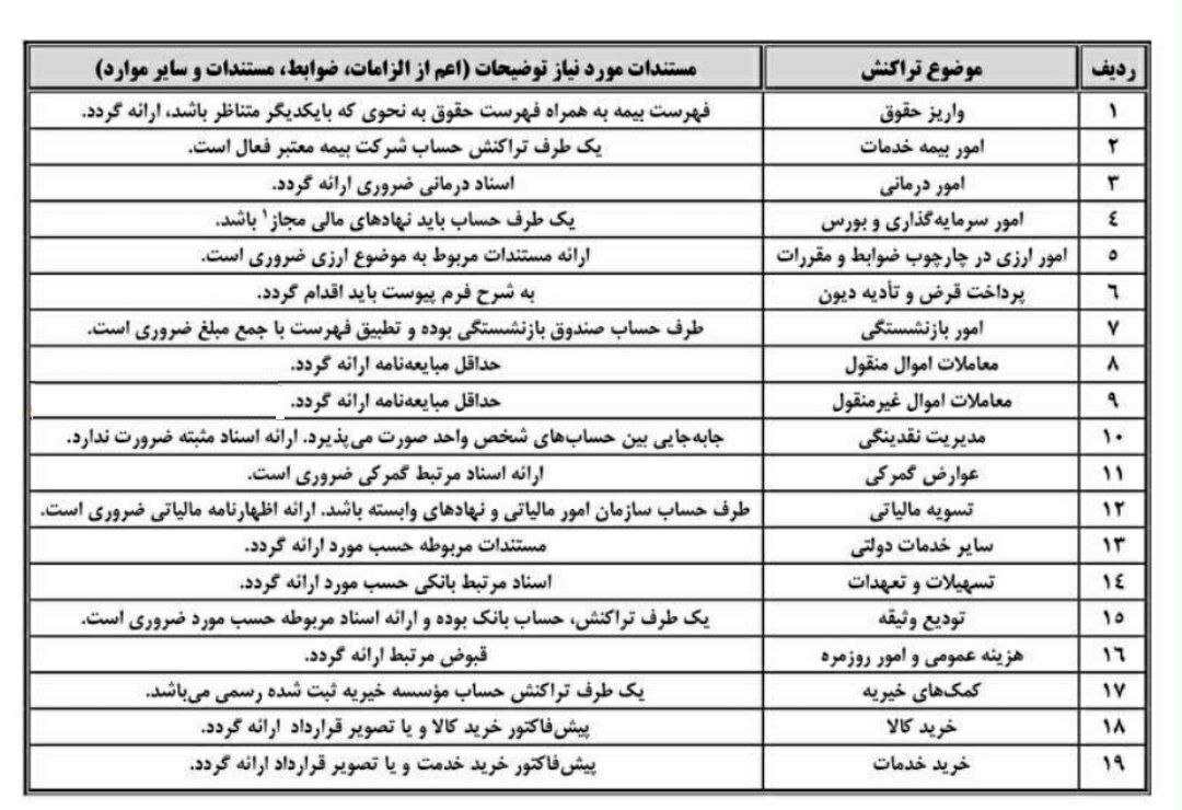 گزینه بابت در تراکنش بانکی زیر ذره بین رفت