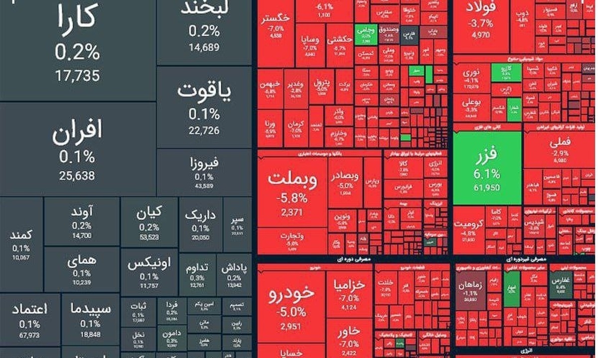 یکشنبه سیاه بورس و مدیریت لرزان عشقی/ سهامداران خواستار برکنار رییس سازمان بورس شدند