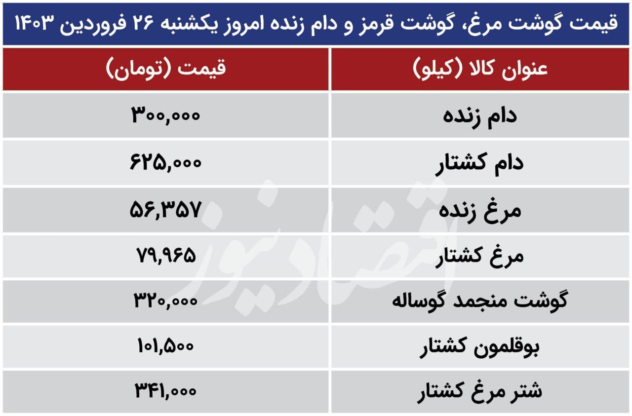 قیمت گوشت مرغ و گوشت قرمز امروز یکشنبه ۲۶ فروردین ۱۴۰۳