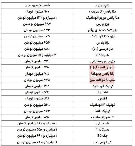 بازار خودرو بی‌تفاوت به اتفاقات بین‌المللی/قیمت‌ها کاهشی شد