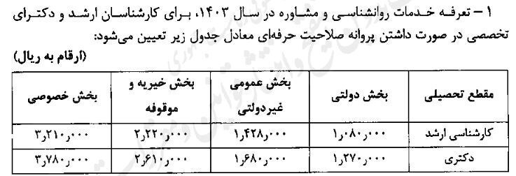 تعرفه خدمات روانشناسی و مشاوره سال ۱۴۰۳ اعلام شد