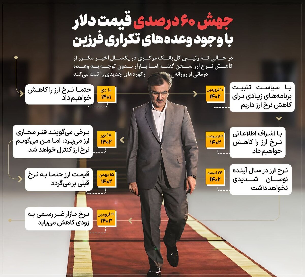 ضرب «شصت» دلار به فرزین!