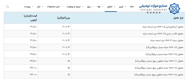 قیمت انواع مفتول آهنی؛ سایزهای مختلف گالوانیزه، سیاه و مسوار در ایران