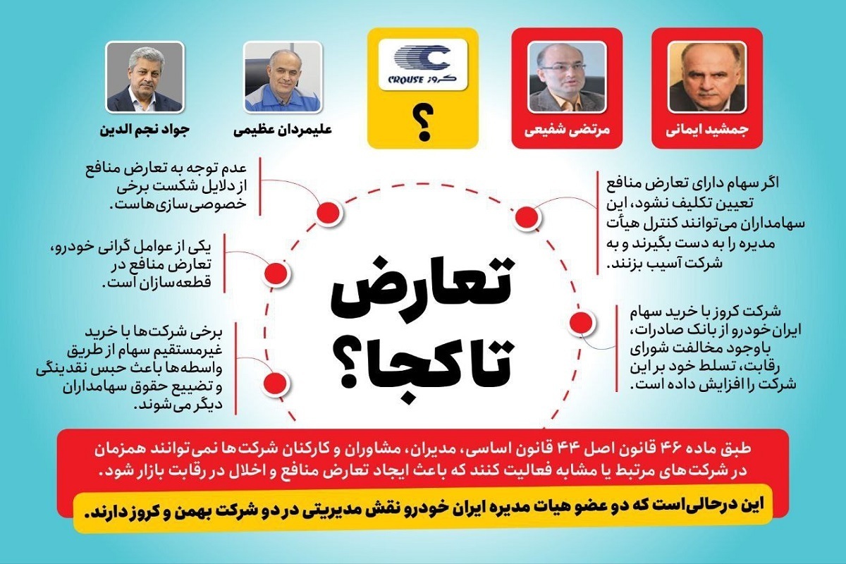 تعارض منافع در واگذاری ایران‌خودرو به یک شرکت قطعه‌ساز