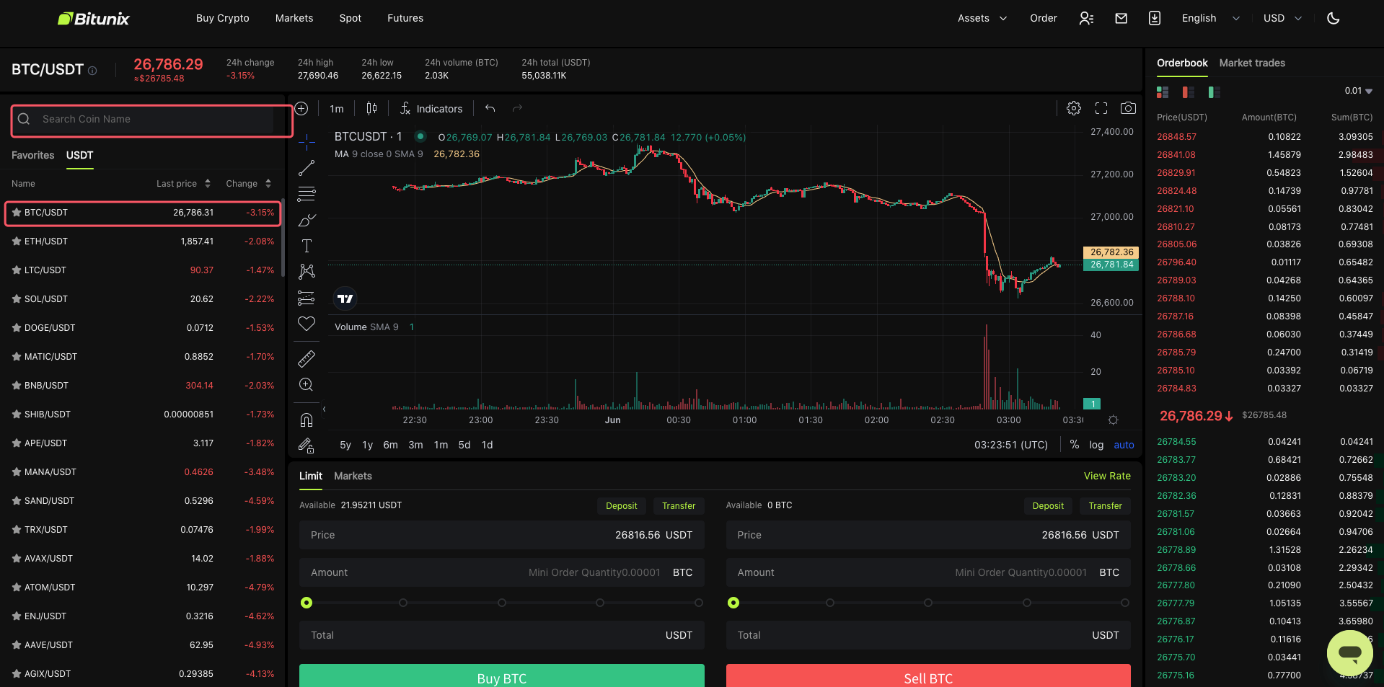 بهترین آموزش ترید و خرید و فروش ارز اسپات در صرافی بیت یونیکس bitunix