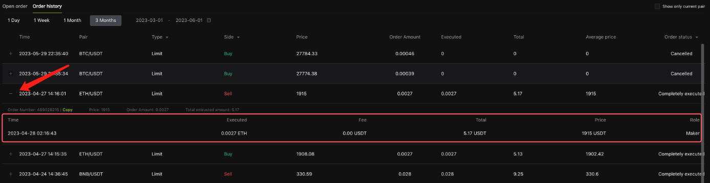 بهترین آموزش ترید و خرید و فروش ارز اسپات در صرافی بیت یونیکس bitunix