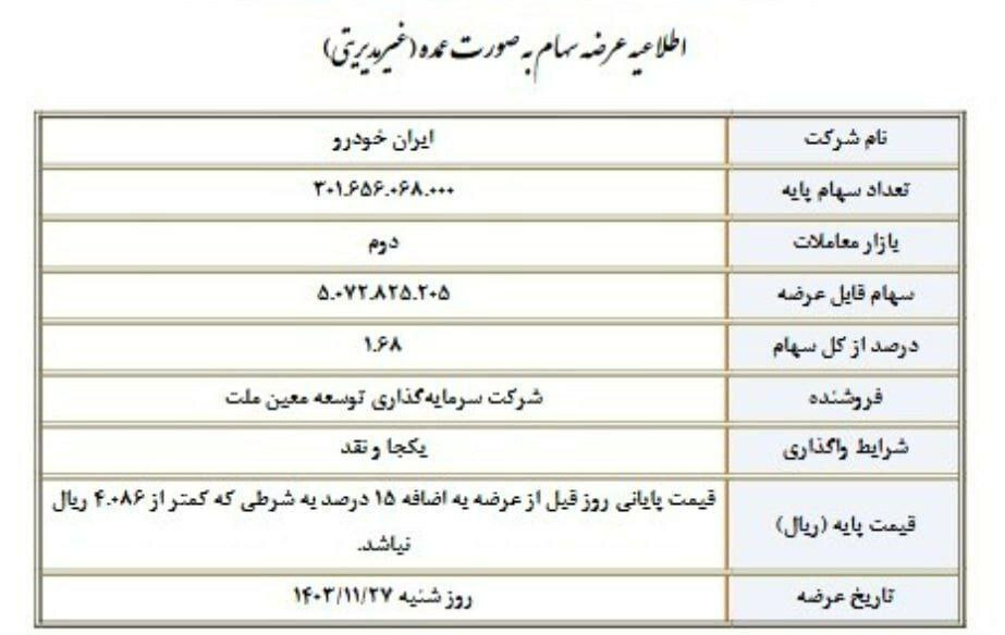 شنبه 27 بهمن بانک ملت 5 میلیارد برگ سهم خودرو می فروشد