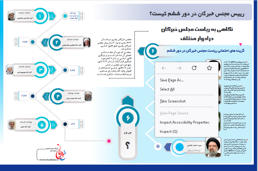 بررسی و گمانه زنی در مورد ریاست مجلس خبرگان