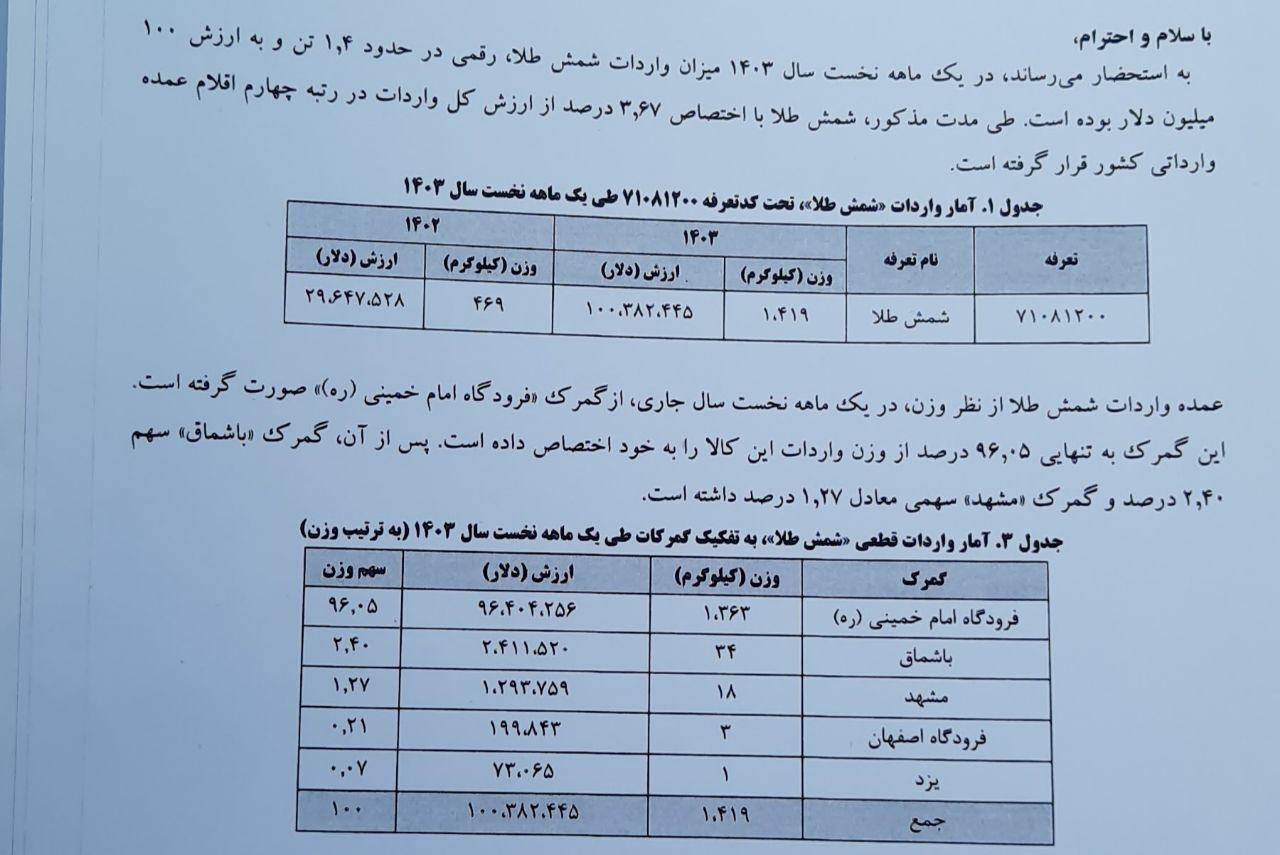 واردات 1.4 تن شمش طلا به ارزش 100 میلیون دلار در فرودین ماه 1403