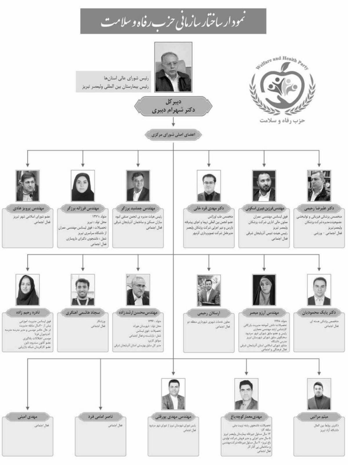 جمشید برزگر کجا پنهان شده است؟