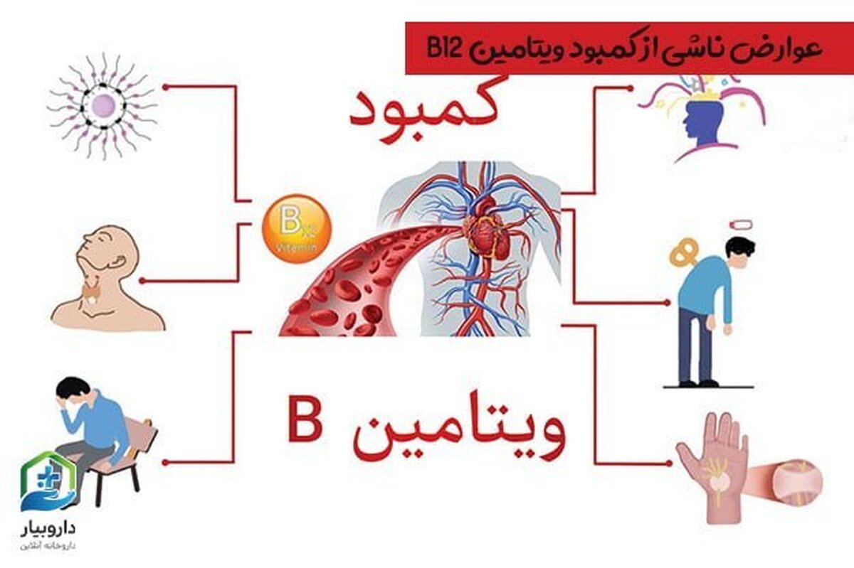 عوارض ناشی از کمبود ویتامین B12